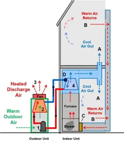 Cara-Kerja-Air-Conditioner-Sentral_polarin.co_.id_Polarin