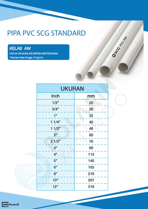 Pipa PVC SCG Kelas AW - Aplikasi Air Bersih 